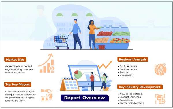 Agricultural Testing Market Top Companies, Sales, Revenue, Forecast And Detailed Analysis By 2030
