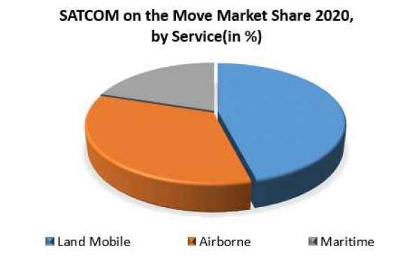 SATCOM on the Move Market: Global Industry Analysis and Forecast (2021-2027) Size, Share, Growth, Trend