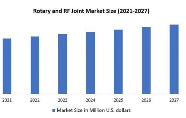 Rotary and RF Joint Market: Global Industry Analysis and Forecast (2021-2027) by Technology, Capacity, End User and Regi
